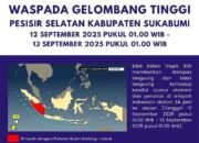 BPBD Kabupaten Sukabumi : Waspada Gelombang Tinggi Hingga Sabtu Petang
