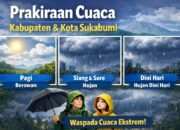 Prakiraan Cuaca Sukabumi Hari Ini 26 Januari 2026
