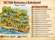 Cuaca Ekstrem Terjang Sukabumi, 15 Bencana Terjadi dalam Sehari