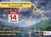 Cuaca Sukabumi Hari Ini, Pagi Hingga Malam Hujan