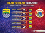 Persib vs Persija, Jadwal, Hasil Head to Head, dan Kondisi Terkini