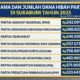 Inilah Nama dan Jumlah Dana Hibah yang Diterima Partai Politik di Sukabumi Tahun 2025
