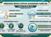 Prediksi BMKG untuk Cuaca Sukabumi Hari Ini, Jumat 10 April 2026