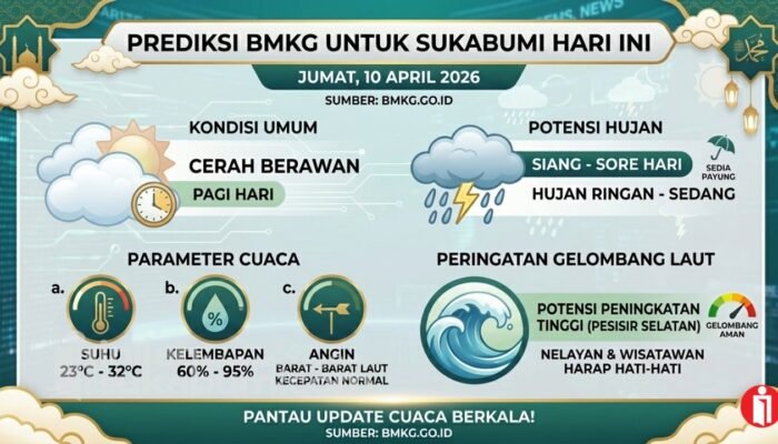 Prediksi BMKG untuk Cuaca Sukabumi Hari Ini, Jumat 10 April 2026