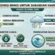 Prediksi BMKG untuk Cuaca Sukabumi Hari Ini, Jumat 10 April 2026