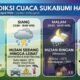 Prediksi BMKG untuk Cuaca Sukabumi Hari Ini, Jumat 24 April 2026