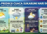 Prediksi BMKG untuk Cuaca Sukabumi Hari Ini, Kamis 23 April 2026