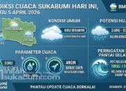 Prediksi BMKG untuk Cuaca Sukabumi Hari Ini, Minggu 5 April 2026