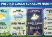 Prediksi BMKG untuk Cuaca Sukabumi Hari Ini, Rabu 22 April 2026