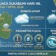 Prediksi BMKG untuk Cuaca Sukabumi Hari Ini, Selasa 7 April 2026