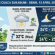 Prediksi BMKG untuk Cuaca Sukabumi Hari Ini, Senin 13 April 2026