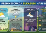 Prediksi BMKG untuk Cuaca Sukabumi Hari Ini, Senin 20 April 2026