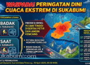 Waspada! Hari Ini, BMKG Prediksi Cibadak dan Cisaat Sukabumi Bakal Hujan Tinggi Disertai Petir dan Angin Kencang