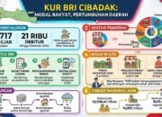 Dari Warung ke Sawah: KUR Menggerakkan UMKM Cibadak