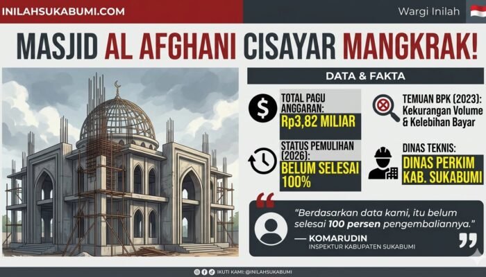 Pembangunan Masjid Cisayar Sukabumi Mangkrak, BPK Temukan Kelebihan Bayar dan Belum Dikembalikan