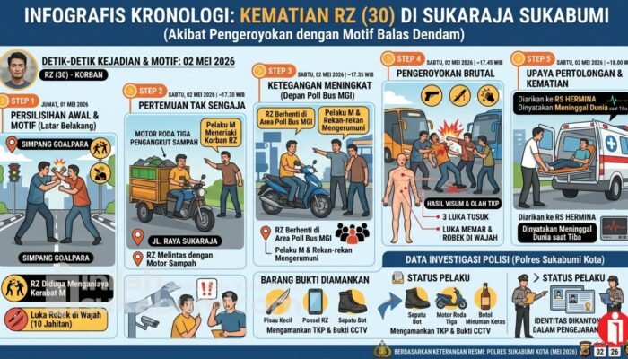 Ini Motif dan Kronologi Pemuda di Sukaraja Sukabumi Dikeroyok hingga Meninggal Dunia