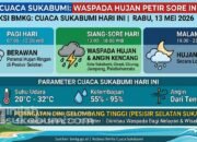 Prediksi BMKG untuk Cuaca Sukabumi Hari Ini, Rabu 13 Mei 2026: Waspada Hujan Petir di Sore Hari