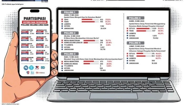 Polling Indo Satu Media: Media Mainstream Tetap Jadi Sumber Utama Informasi