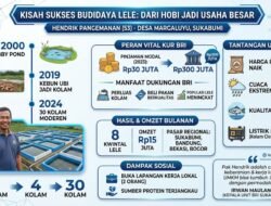 30 Kolam Lele, Sumber Harapan Desa yang Berawal dari Hoby