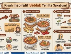 Dari Hobi Makan Seblak, Teh Ita Merintis Usaha dengan Omzet Jutaan