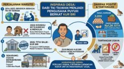 Dari Taiwan Pindah ke Sukabumi: Warsito dan Harapan Baru Peternak Telur Puyuh