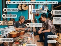 KUR BRI, Modal yang Menjaga Musik Lokal Sukabumi