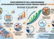 Cerita Pedagang Pasar Cibadak, Jatuh Bangun Kemudian Bangkit Usai Disuntik Mantri BRI