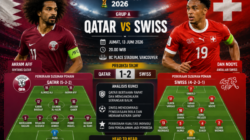 Prediksi Qatar vs Swiss: Ujian Berat Juara Asia Hadapi Tim Kuda Hitam Eropa di Piala Dunia 2026