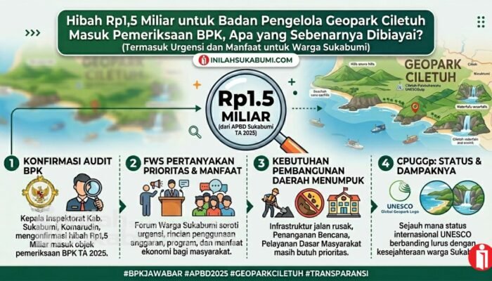 Geopark Ciletuh