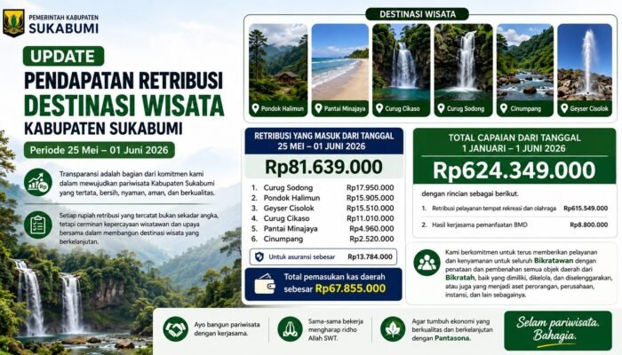 Retribusi Destinasi Wisata Kabupaten Sukabumi