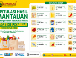 Harga Bahan Pokok di Kabupaten Sukabumi Relatif Stabil, Bawang Merah dan Daging Ayam Alami Kenaikan