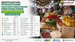 Harga bahan pokok di Kabupaten Sukabumi 24 Agustus 2026, cabai mulai turun