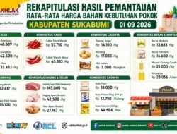 Harga Bahan Pokok di Kabupaten Sukabumi 1 September 2026: Cabai Rawit Rp57.750, Daging Sapi Rp145 Ribu