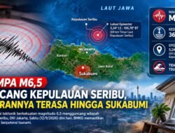Gempa M6,5 Guncang Kepulauan Seribu, Getarannya Terasa Hingga Sukabumi