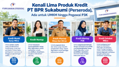 Kenali Lima Produk Kredit PT BPR Sukabumi (Perseroda), Ada untuk UMKM hingga Pegawai P3K